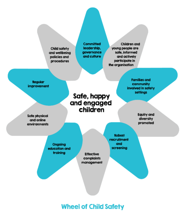 Wheel-of-Child-Safety